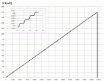 ADC-DAC_gen_test.gif