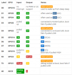 esp8266_pins.PNG