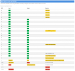 Best pins to use on ESP32.PNG